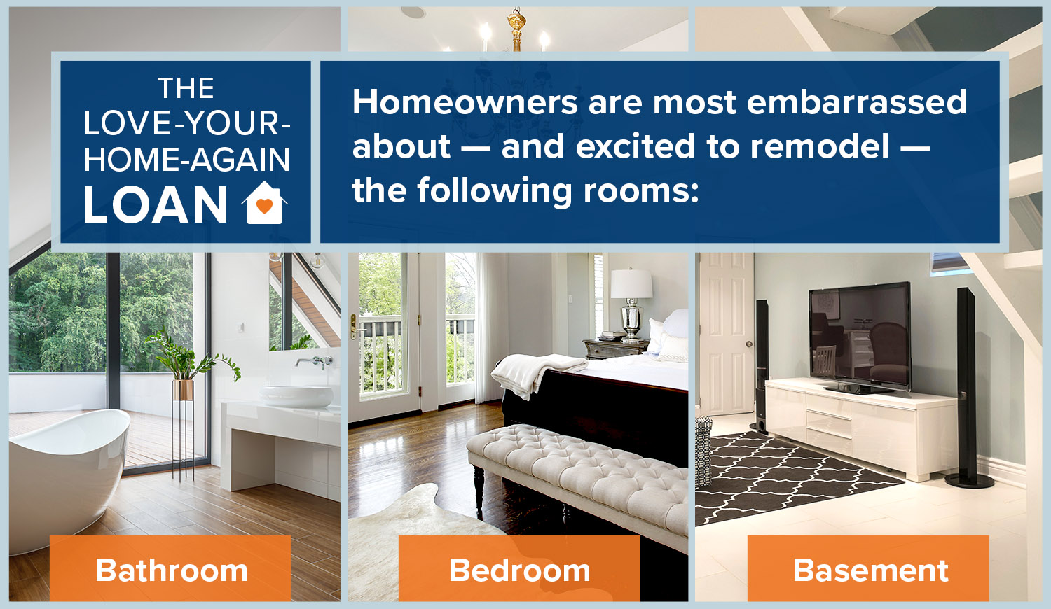 2020 LightStream Home Improvement Survey